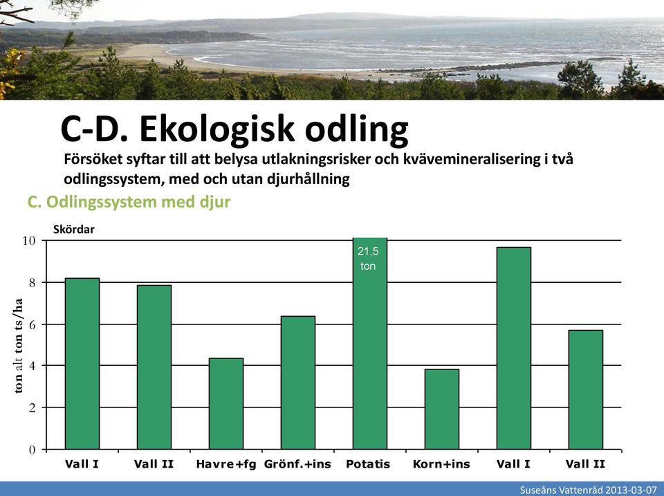 kvävemineralisering i två odlingssystem, med och utan djurhållning C.