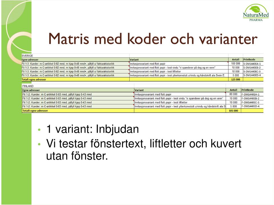 Inbjudan Vi testar
