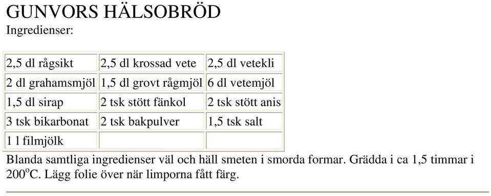 3 tsk bikarbonat 2 tsk bakpulver 1,5 tsk salt 1 l filmjölk Blanda samtliga ingredienser väl och