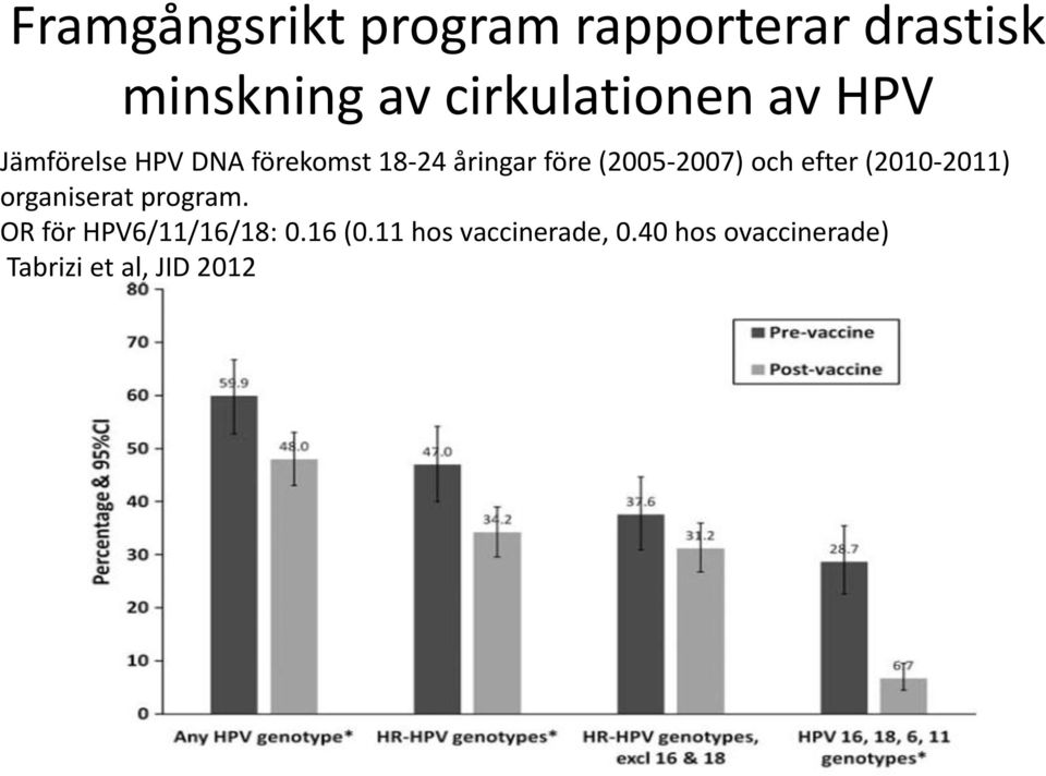 (2005-2007) och efter (2010-2011) organiserat program.