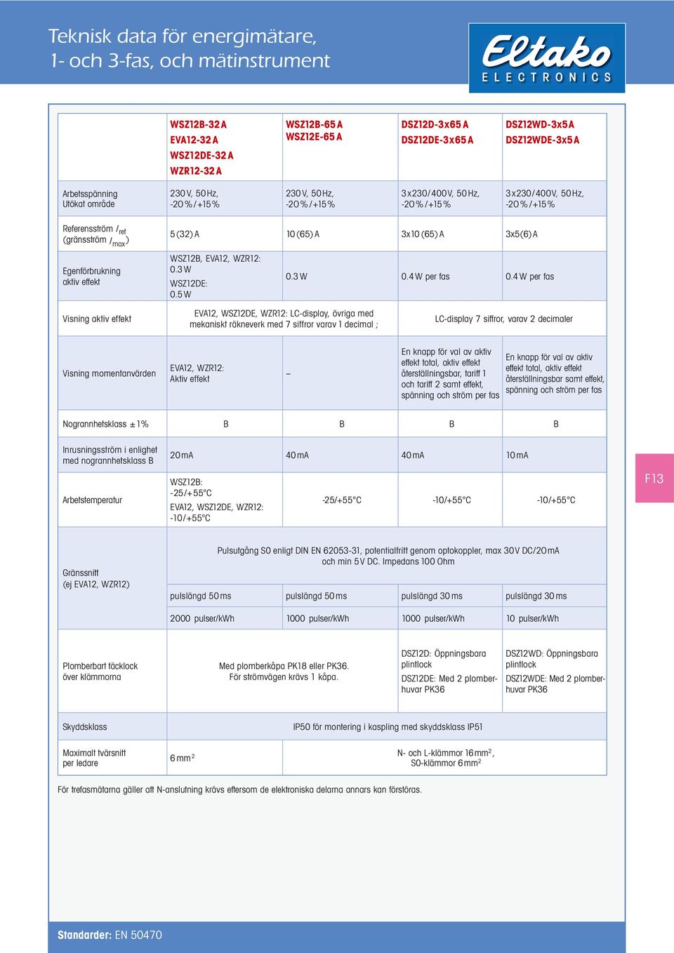 Referensström I ref (gränsström I max ) 5(32) A 10 (65) A 3x10 (65) A 3x5(6)A Egenförbrukning aktiv effekt WSZ12B, EVA12, WZR12: 0.3 W WSZ12DE: 0.5 W 0.3 W 0.4W per fas 0.