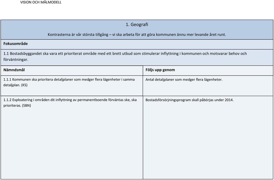 förväntningar. 1.1.1 Kommunen ska prioritera detaljplaner som medger flera lägenheter i samma detaljplan.
