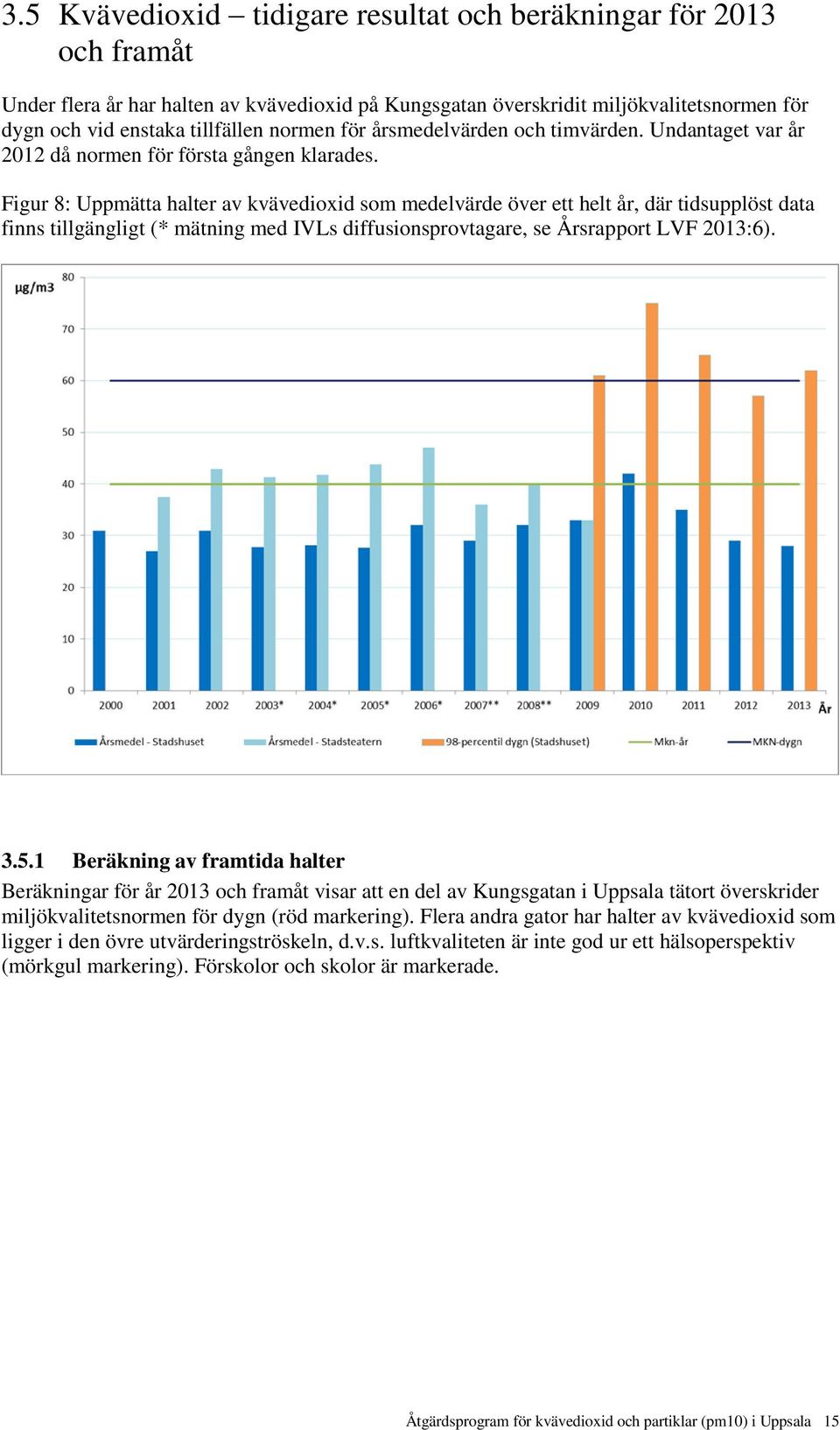 Figur 8: Uppmätta halter av kvävedioxid som medelvärde över ett helt år, där tidsupplöst data finns tillgängligt (* mätning med IVLs diffusionsprovtagare, se Årsrapport LVF 2013:6). 3.5.