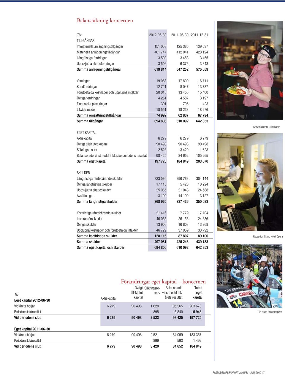 13 787 Förutbetalda kostnader och upplupna intäkter 20 015 13 455 15 400 Övriga fordringar 4 251 4 587 3 197 Finansiella placeringar 391 706 423 Likvida medel 18 551 18 233 18 276 Summa
