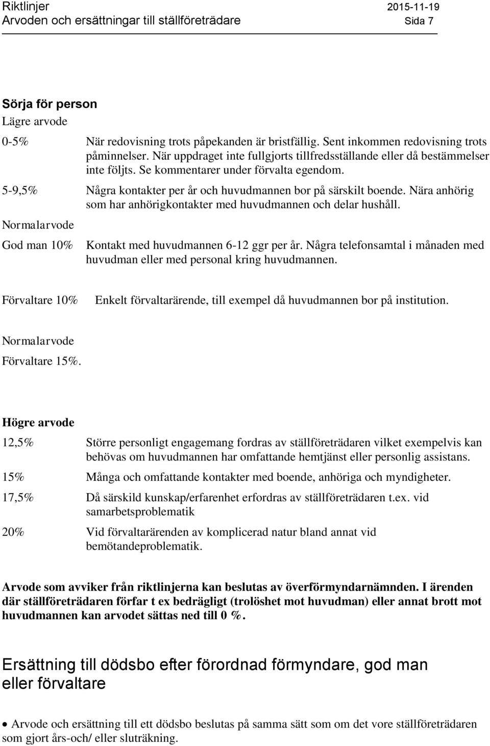 Nära anhörig som har anhörigkontakter med huvudmannen och delar hushåll. Normalarvode God man 10% Kontakt med huvudmannen 6-12 ggr per år.