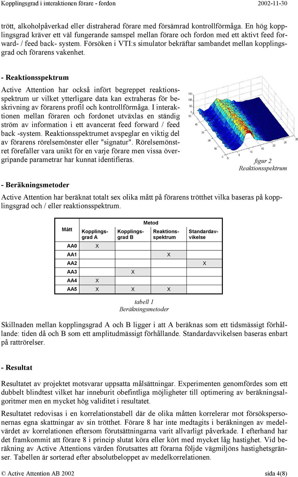 Försöken i VTI:s simulator bekräftar sambandet mellan kopplingsgrad och förarens vakenhet.