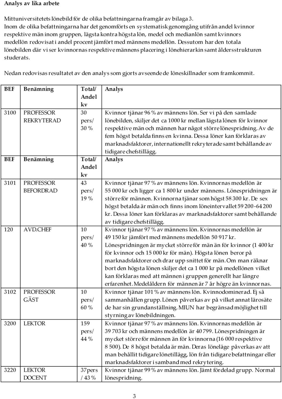 redovisat i andel procent jämfört med männens medellön. Dessutom har den totala lönebilden där vi ser kvinnornas respektive männens placering i lönehierarkin samt åldersstrukturen studerats.