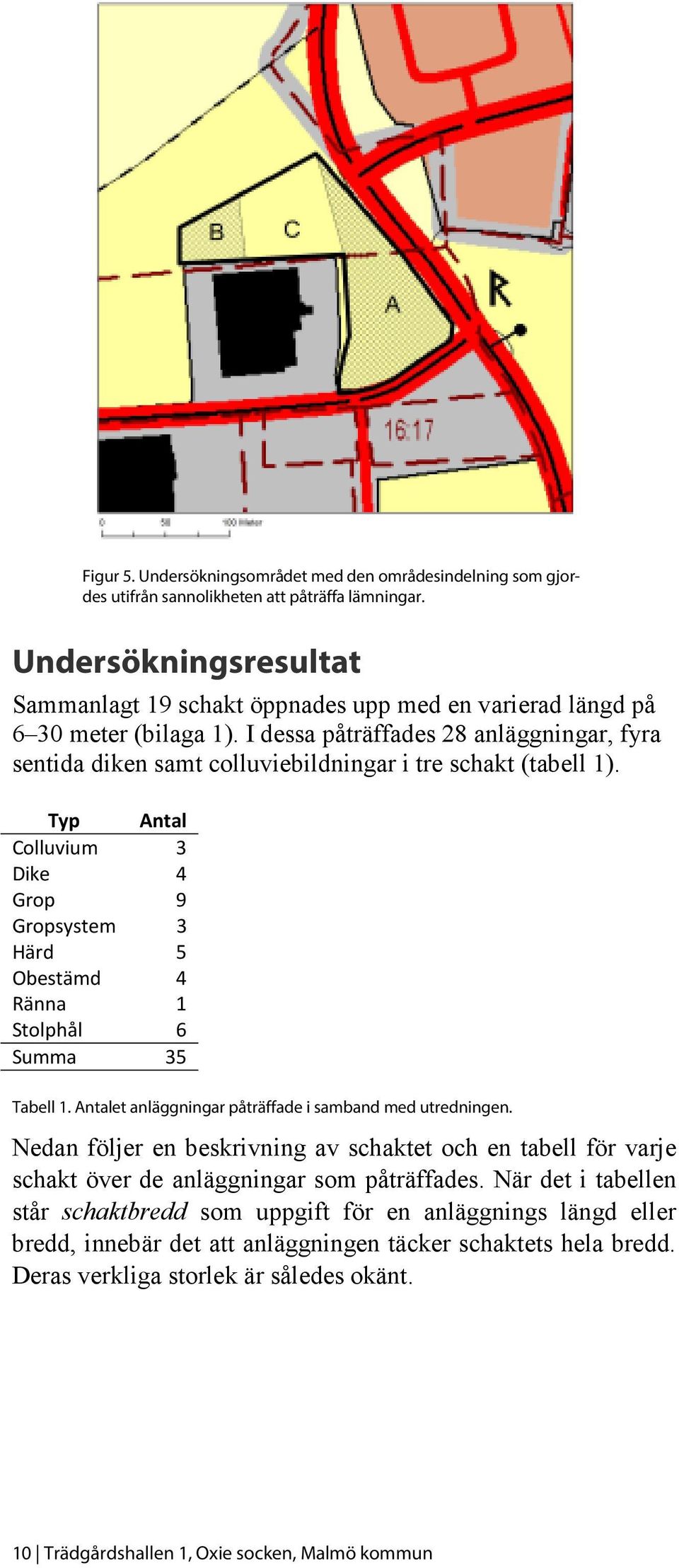 I dessa påträffades 28 anläggningar, fyra sentida diken samt colluviebildningar i tre schakt (tabell 1).