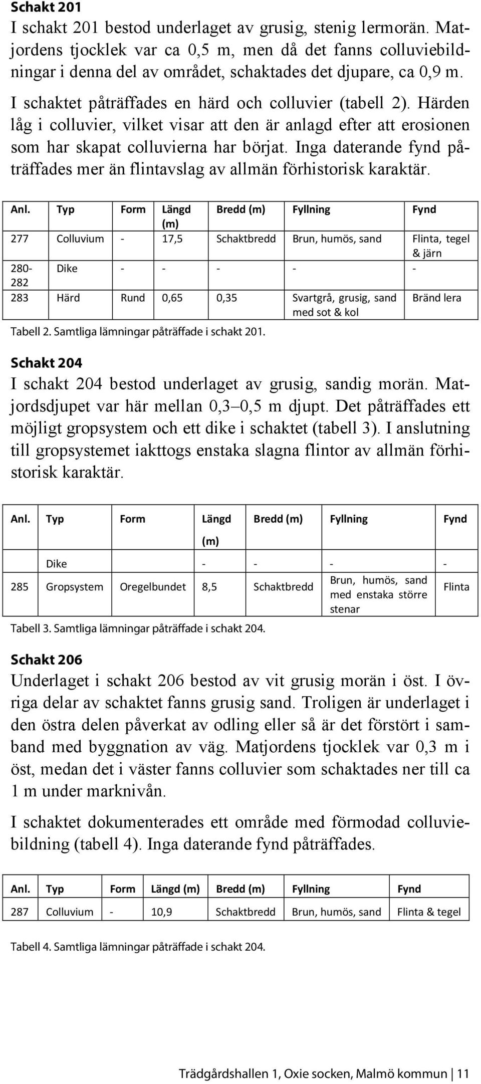 Inga daterande fynd påträffades mer än flintavslag av allmän förhistorisk karaktär. Anl.