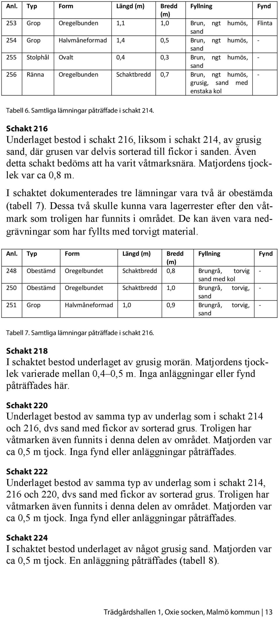 Schakt 216 Underlaget bestod i schakt 216, liksom i schakt 214, av grusig, där grusen var delvis sorterad till fickor i en. Även detta schakt bedöms att ha varit våtmarksnära.