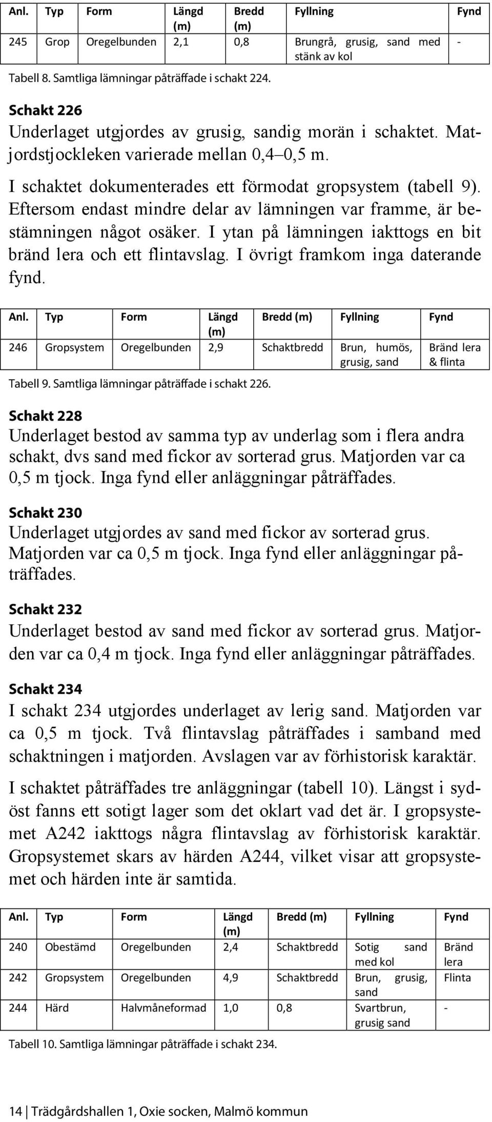 Eftersom endast mindre delar av lämningen var framme, är bestämningen något osäker. I ytan på lämningen iakttogs en bit bränd lera och ett flintavslag. I övrigt framkom inga daterande fynd. Anl.