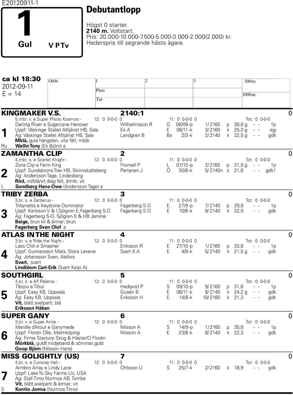 e Super Photo Kosmos - 12: 0 0-0-0 0 11: 0 0-0-0 0 Tot: 0 0-0-0 Darling River e Sugarcane Hanover Wilhelmsson R G 08/09 -p 1/ 2160 p 30,8 g - - 1p Uppf: Väskinge Stallet Alltjänst HB, Sala Ek A E