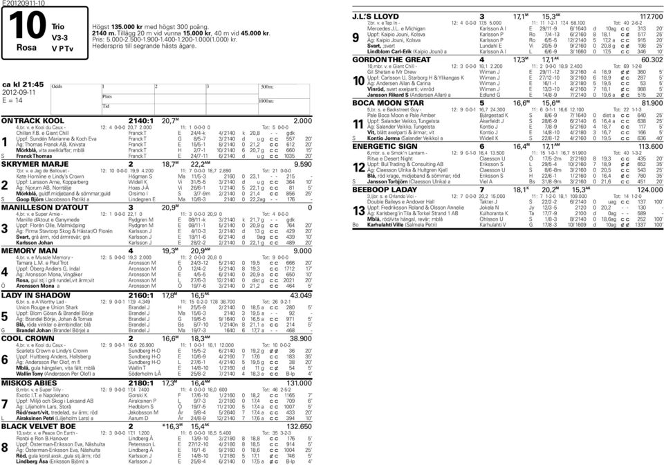 e Giant Chill Franck T E 24/4 -k 4/ 2140 k 20,8 - - gdk Uppf: Sundén Marianne & Koch Eva Franck T G 8/5-7 3/ 2140 d u g c c 557 20 1 Äg: Thomas Franck AB, Knivsta Franck T E 15/5-1 8/ 2140 0 21,2 c c