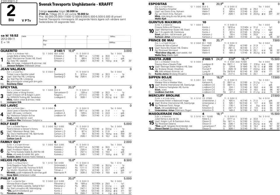 000 11: 0 0-0-0 0 Tot: 1 0-0-0 Jungle Belle e Valley Victory Eriksson J S 08/11 -p 1/ 2160 p 30,6 - - 1p Uppf: Menhammar Stuteri AB, Ekerö Eriksson J S 8/8 -k 2/ 2140 k 20,2 - - gdk 1 Äg: Easy KB,