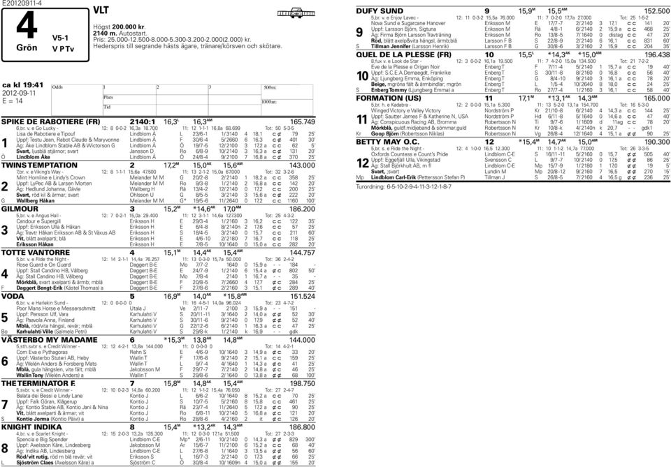 699 Tot: 50 5-3-5 1 Lisa de Rabotiere e Tipouf Lindblom Å L 23/6-1 1/ 3140 4 18,1 c x 79 25 Uppf: Testu Jean, Rabot Claude & Maryvonne Lindblom Å F 30/6-4 5/ 2660 6 16,3 c x 401 30 Äg: Åke Lindblom