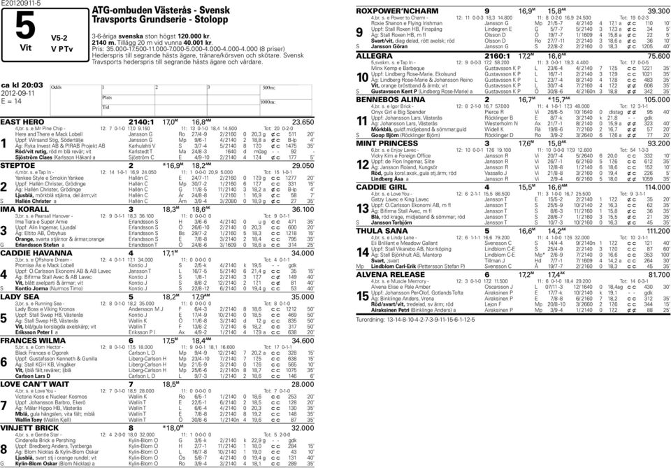 ca kl 20:03 2012-09-11 H E = 14 EAST HERO 2140:1 17,0 M 16,8 AM 23.650 4,br. s. e Mr Pine Chip - 12: 7 0-1-0 17,0 9.150 11: 13 0-1-0 18,4 14.