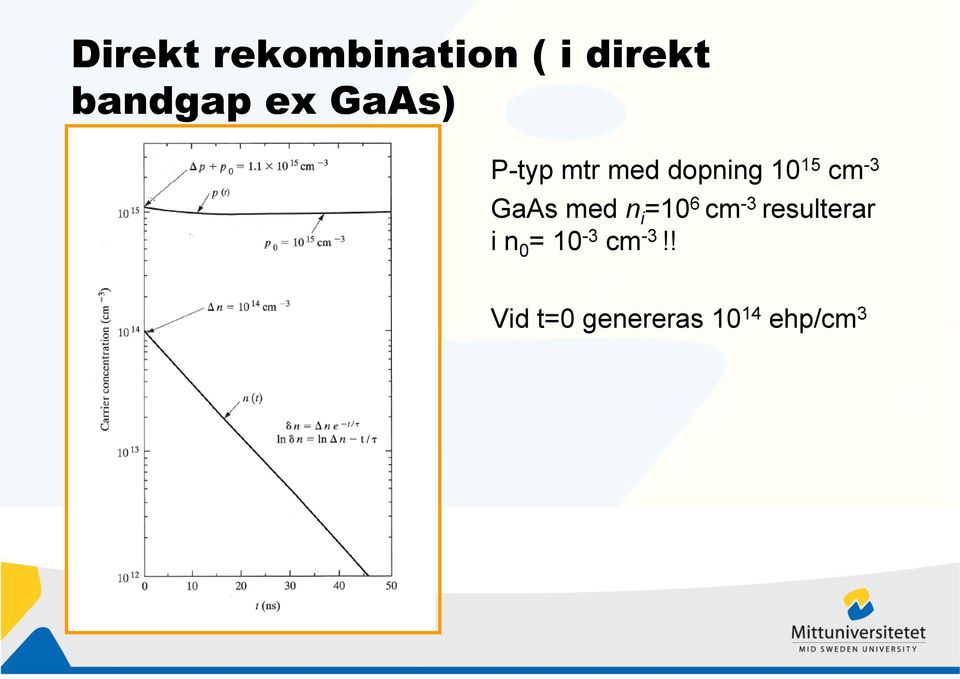 GaAs med n i =10 6 cm -3 resulterar i n 0