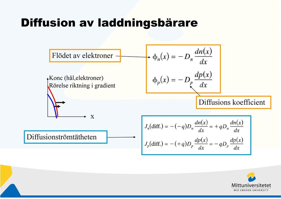 Rörelse riktning i gradient