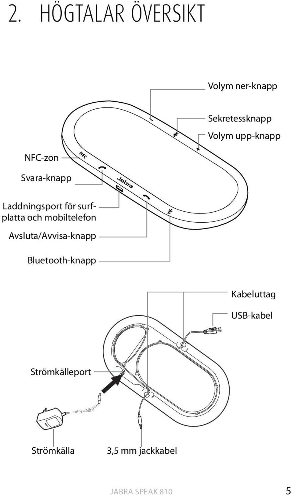 och mobiltelefon Avsluta/Avvisa-knapp Bluetooth-knapp