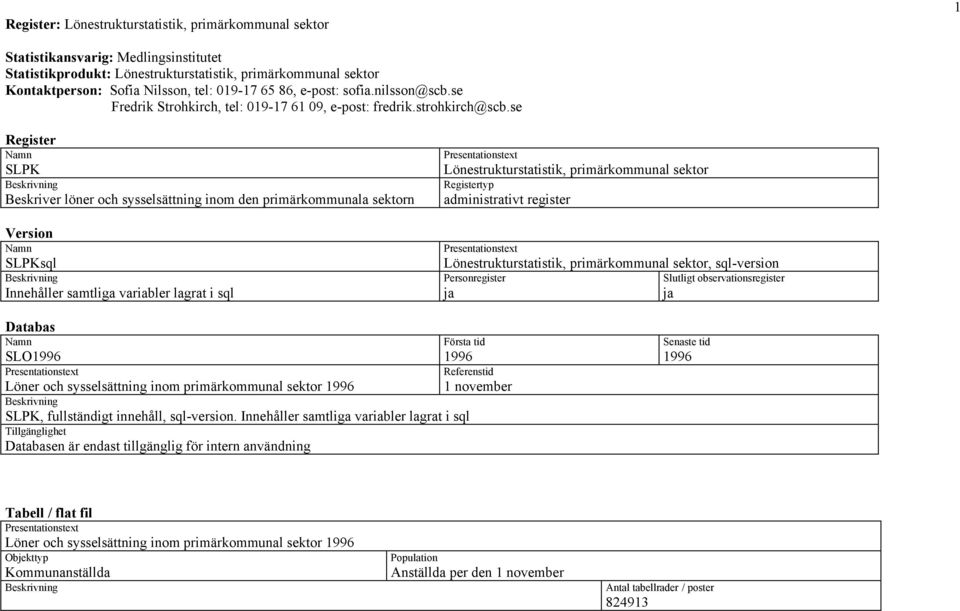 se Register Namn SLPK Beskrivning Beskriver löner och sysselsättning inom den primärkommunala sektorn Version Namn SLPKsql Beskrivning Innehåller samtliga variabler lagrat i sql Presentationstext