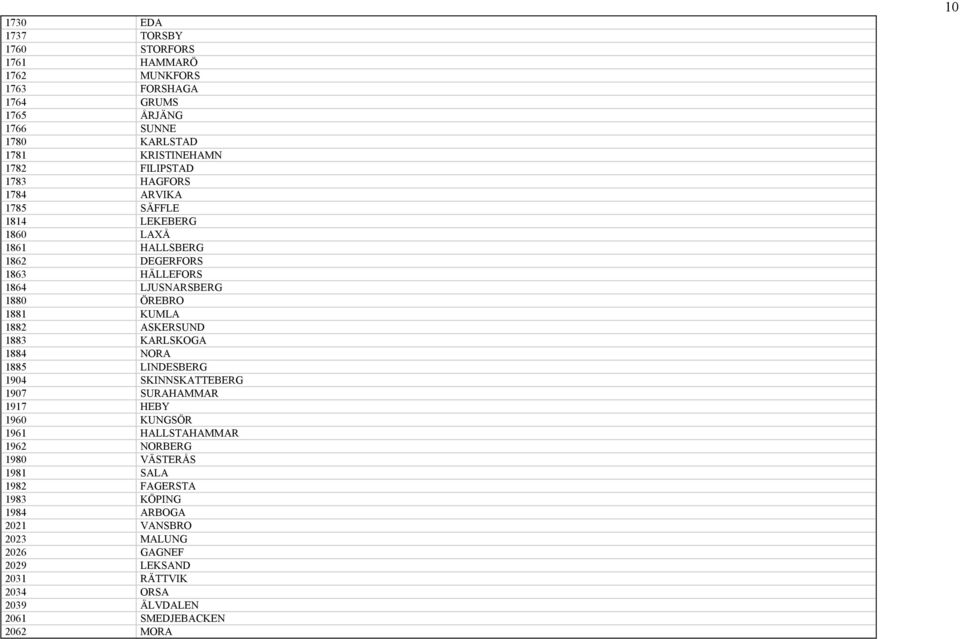 ASKERSUND 1883 KARLSKOGA 1884 NORA 1885 LINDESBERG 1904 SKINNSKATTEBERG 1907 SURAHAMMAR 1917 HEBY 1960 KUNGSÖR 1961 HALLSTAHAMMAR 1962 NORBERG 1980 VÄSTERÅS