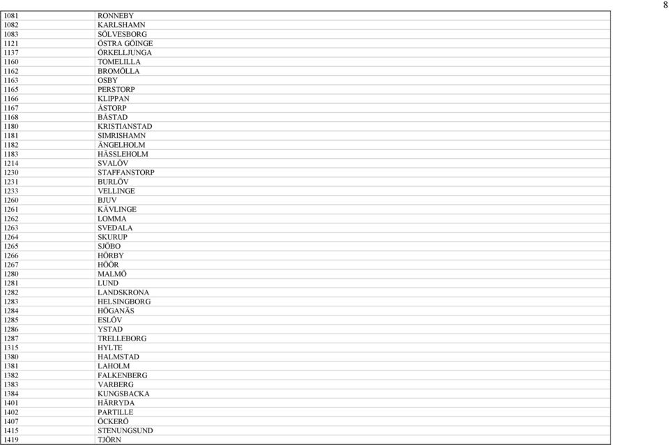 1262 LOMMA 1263 SVEDALA 1264 SKURUP 1265 SJÖBO 1266 HÖRBY 1267 HÖÖR 1280 MALMÖ 1281 LUND 1282 LANDSKRONA 1283 HELSINGBORG 1284 HÖGANÄS 1285 ESLÖV 1286 YSTAD