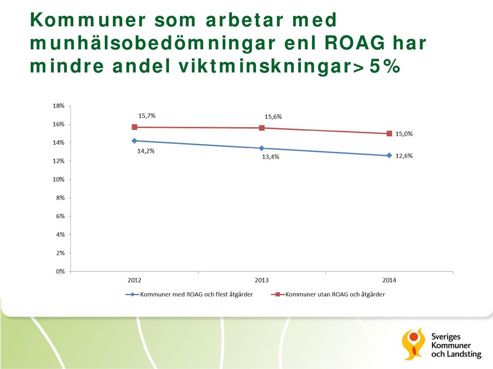 munhälsobedömningar