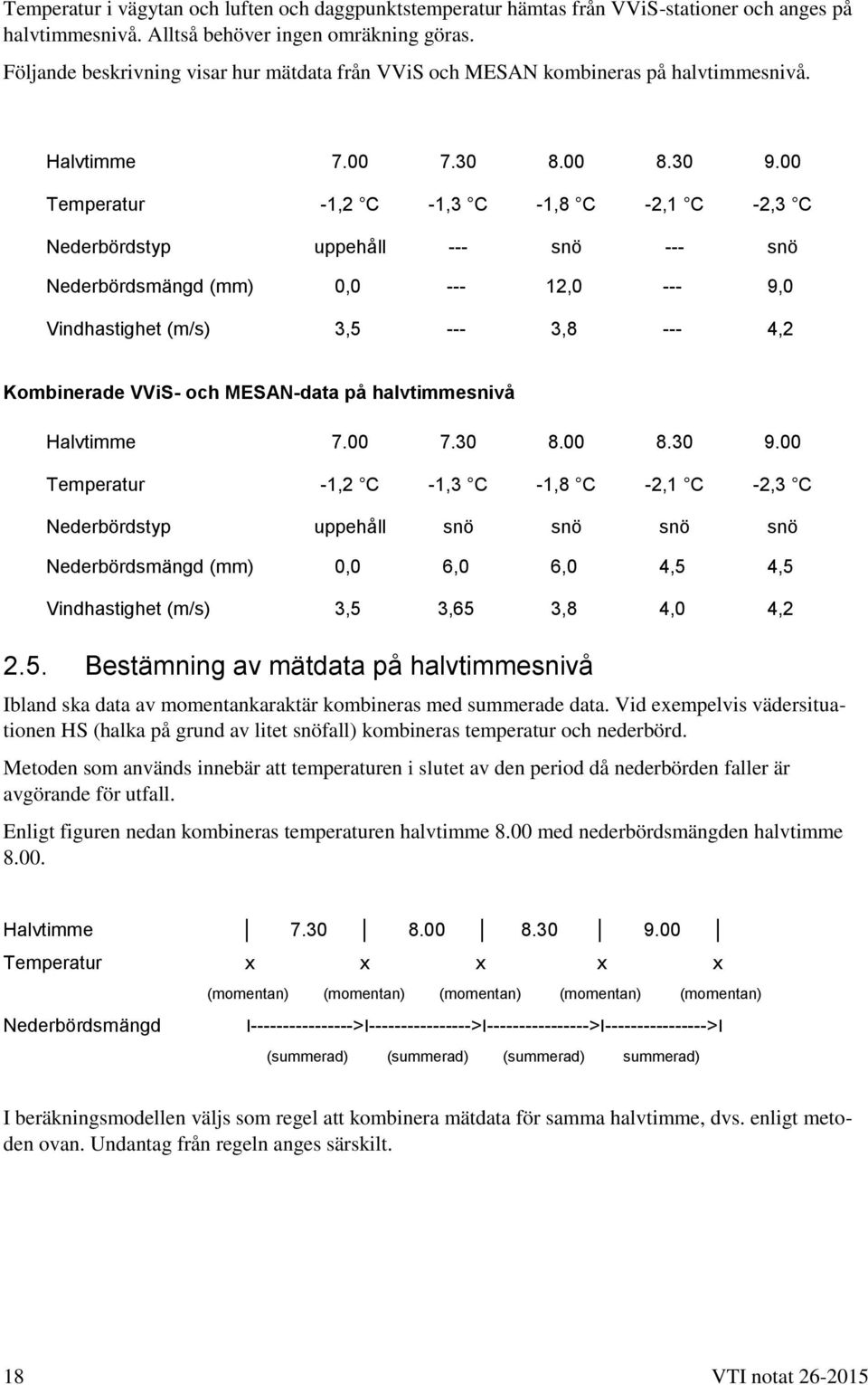 00 Temperatur -1,2 C -1,3 C -1,8 C -2,1 C -2,3 C Nederbördstyp uppehåll --- snö --- snö Nederbördsmängd (mm) 0,0 --- 12,0 --- 9,0 Vindhastighet (m/s) 3,5 --- 3,8 --- 4,2 Kombinerade VViS- och