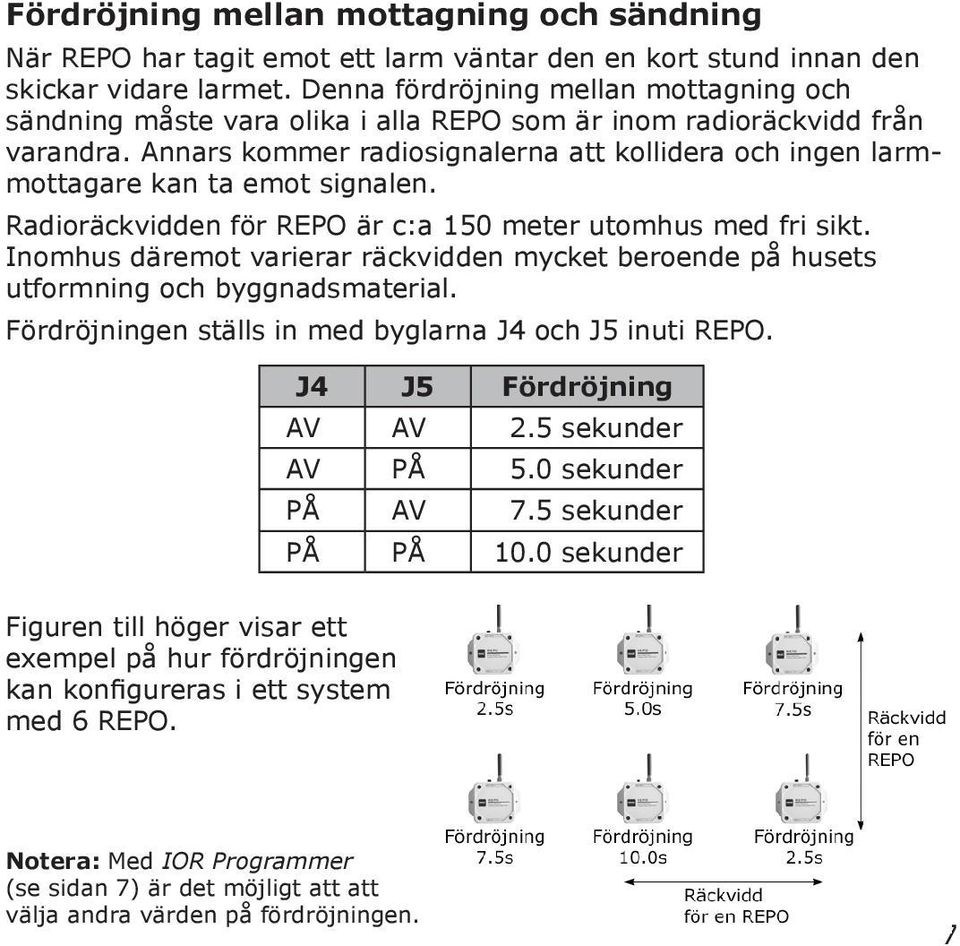 Annars kommer radiosignalerna att kollidera och ingen larmmottagare kan ta emot signalen. Radioräckvidden för REPO är c:a 150 meter utomhus med fri sikt.