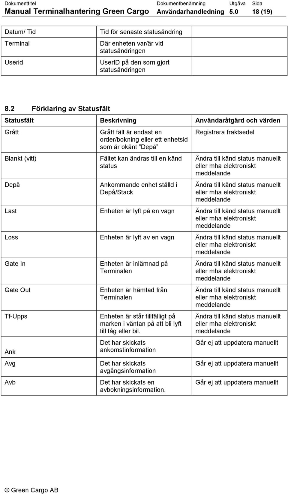 2 Förklaring av Statusfält Statusfält Beskrivning Användaråtgärd och värden Grått Blankt (vitt) Depå Grått fält är endast en order/bokning eller ett enhetsid som är okänt Depå Fältet kan ändras till
