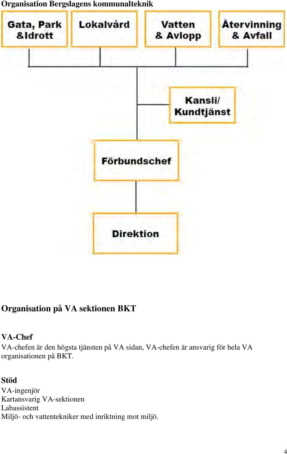 ansvarig för hela VA organisationen på BKT.