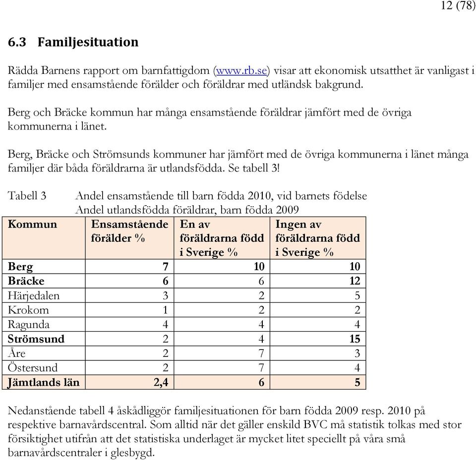 Berg, Bräcke och Strömsunds kommuner har jämfört med de övriga kommunerna i länet många familjer där båda föräldrarna är utlandsfödda. Se tabell 3!