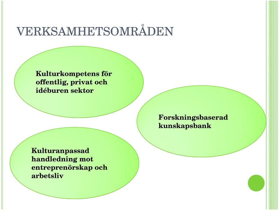 Forskningsbaserad kunskapsbank