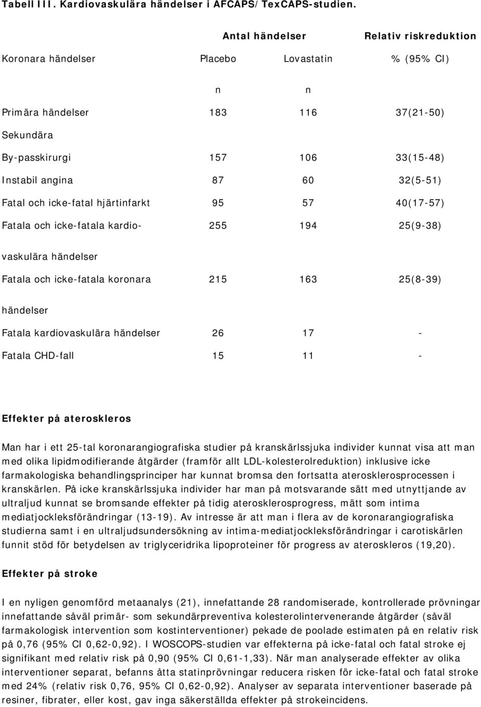 32(5-51) Fatal och icke-fatal hjärtinfarkt 95 57 40(17-57) Fatala och icke-fatala kardio- 255 194 25(9-38) vaskulära händelser Fatala och icke-fatala koronara 215 163 25(8-39) händelser Fatala