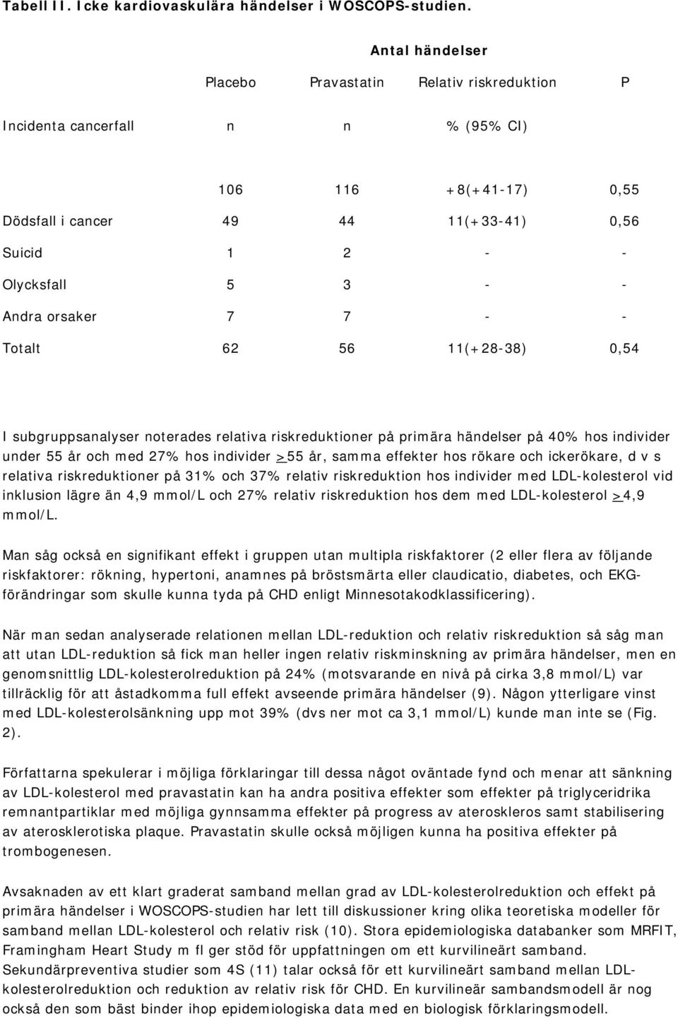 orsaker 7 7 - - Totalt 62 56 11(+28-38) 0,54 I subgruppsanalyser noterades relativa riskreduktioner på primära händelser på 40% hos individer under 55 år och med 27% hos individer >55 år, samma