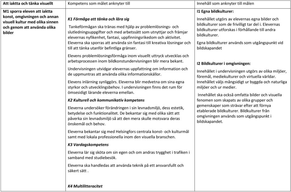 nyfikenhet, fantasi, uppfinningsrikedom och aktivitet. Eleverna ska sporras att använda sin fantasi till kreativa lösningar och till att tänka utanför befintliga gränser.