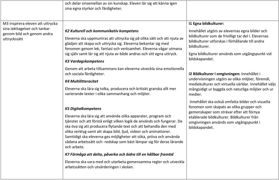 uttrycka sig. Eleverna bekantar sig med fenomen genom lek, fantasi och verksamhet. Eleverna vågar utmana sig själv samt lär sig att njuta av både andras och sitt egna uttryck.