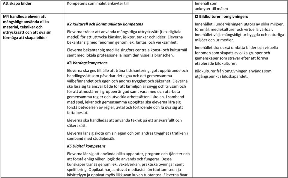 Eleverna bekantar sig med fenomen genom lek, fantasi och verksamhet. Eleverna bekantar sig med Helsingfors centrala konst- och kulturmål samt med lokala professionella inom den visuella branschen.