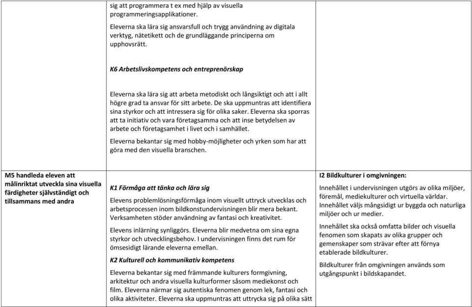 K6 Arbetslivskompetens och entreprenörskap Eleverna ska lära sig att arbeta metodiskt och långsiktigt och att i allt högre grad ta ansvar för sitt arbete.