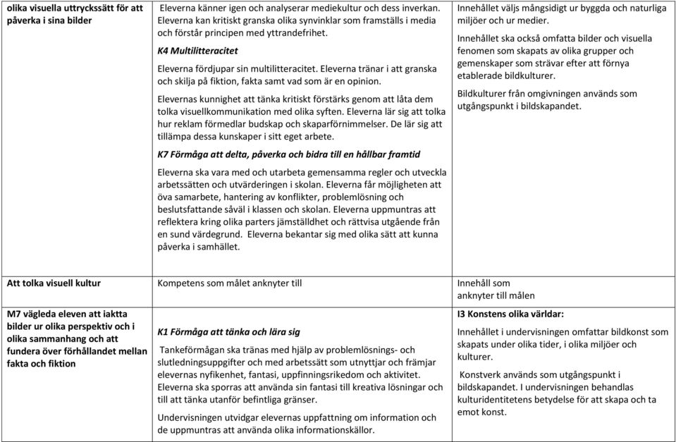 Eleverna tränar i att granska och skilja på fiktion, fakta samt vad som är en opinion. Elevernas kunnighet att tänka kritiskt förstärks genom att låta dem tolka visuellkommunikation med olika syften.