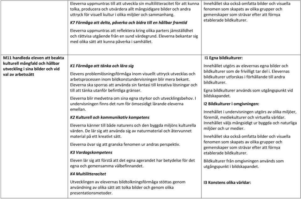 Eleverna bekantar sig med olika sätt att kunna påverka i samhället. etablerade bildkulturer.