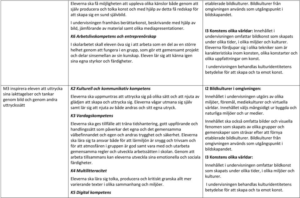 K6 Arbetslivskompetens och entreprenörskap I skolarbetet skall eleven öva sig i att arbeta som en del av en större helhet genom att fungera i en grupp, som gör ett gemensamt projekt och delar