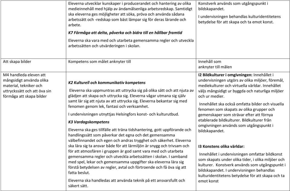 K7 Förmåga att delta, påverka och bidra till en hållbar framtid Eleverna ska vara med och utarbeta gemensamma regler och utveckla arbetssätten och utvärderingen i skolan.