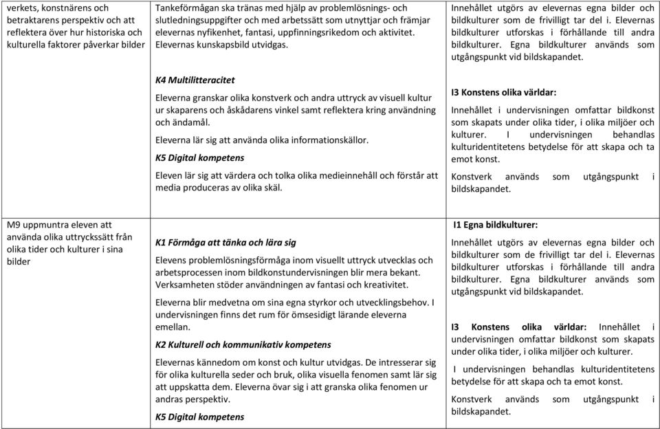 Eleverna granskar olika konstverk och andra uttryck av visuell kultur ur skaparens och åskådarens vinkel samt reflektera kring användning och ändamål.