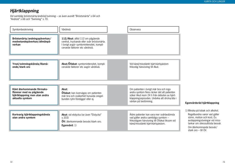 I övrigt avgör symtomintensitet, komplicerande faktorer etc vårdnivå. Yrsel/svimningskänsla/illamående/stark oro Akut/ÖVakut: symtomintensitet, komplicerande faktorer etc avgör vårdnivå.