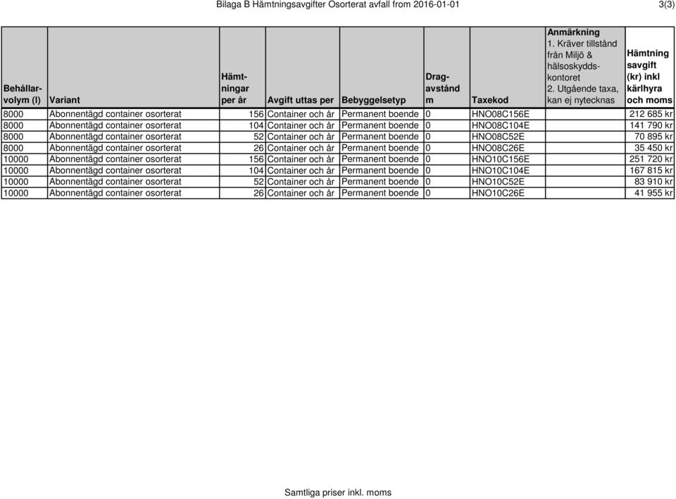 8000 Abonnentägd container osorterat 52 Container och år Permanent boende 0 HNO08C52E 8000 Abonnentägd container osorterat 26 Container och år Permanent boende 0 HNO08C26E 10000 Abonnentägd container
