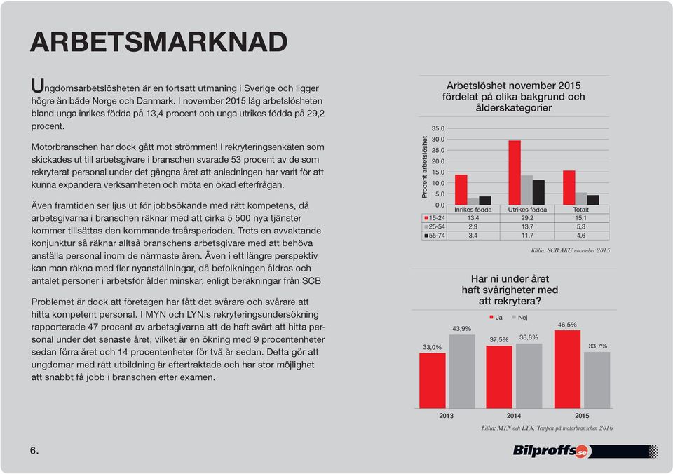 Motorbranschen har dock gått mot strömmen!