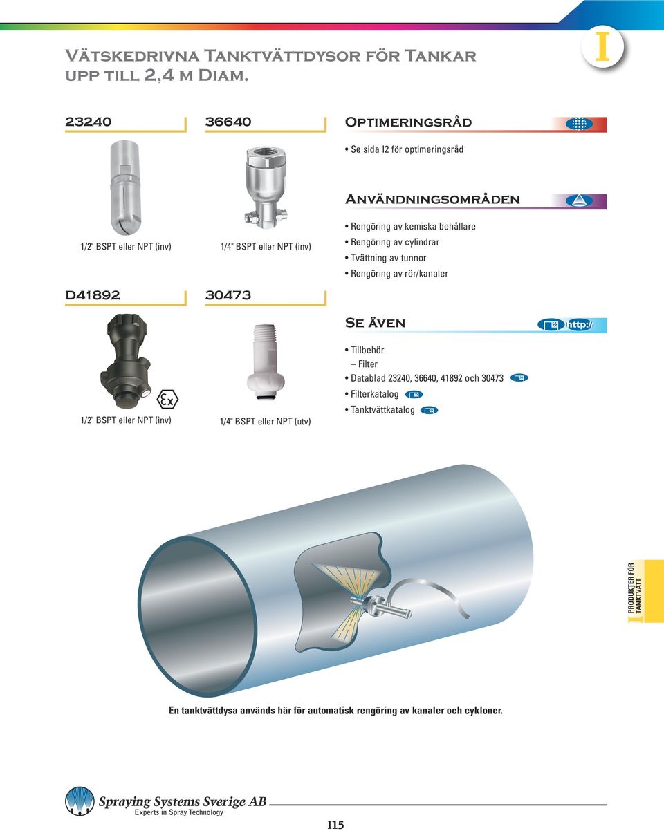 Rengöring av cylindrar Tvättning av tunnor Rengöring av rör/kanaler 1/2" BSPT eller NPT (inv) 1/4" BSPT