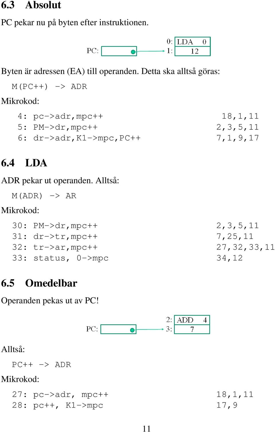 7,1,9,17 6.4 LDA ADR pekar ut operanden.