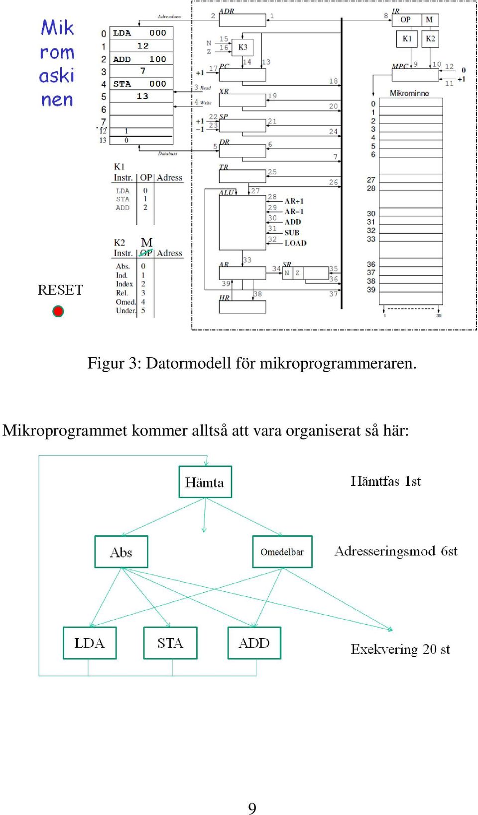 Mikroprogrammet kommer